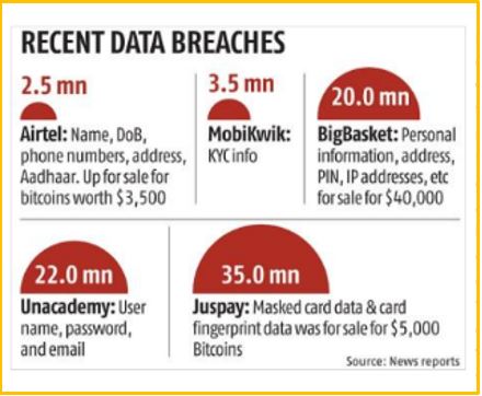 Recent Data Breaches