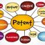 Patent Mapping