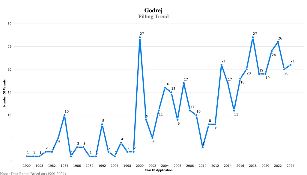 Filling Trend