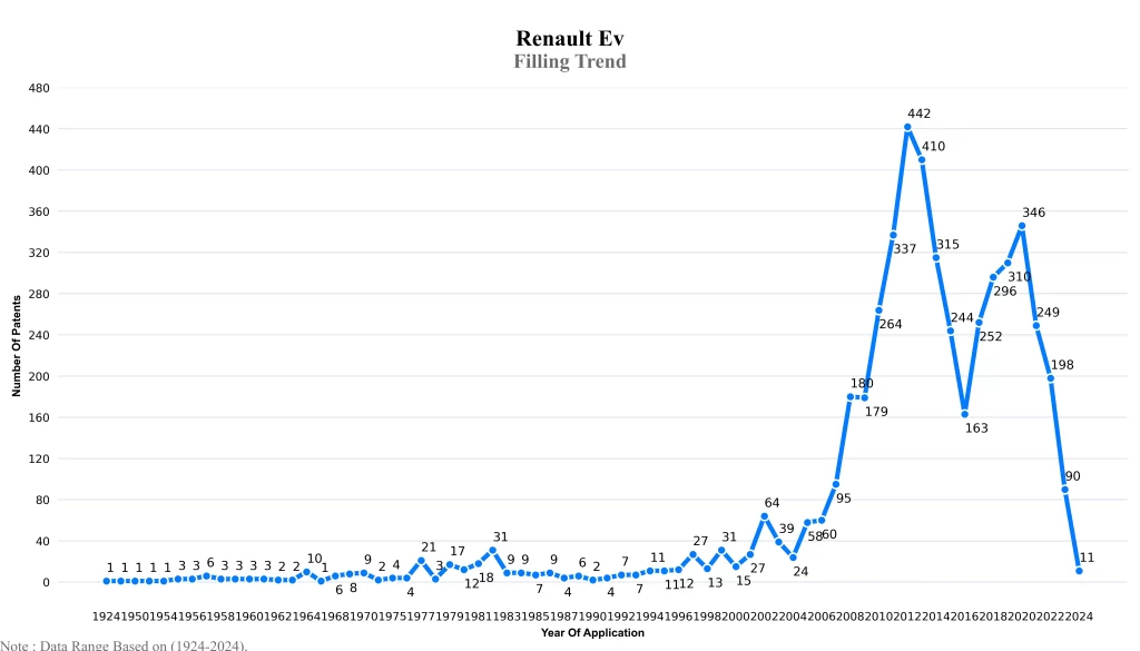 Renault Filling Trend