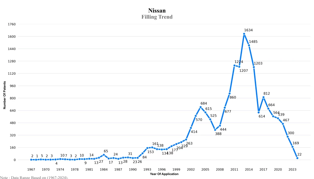 Nishan Filling Trend