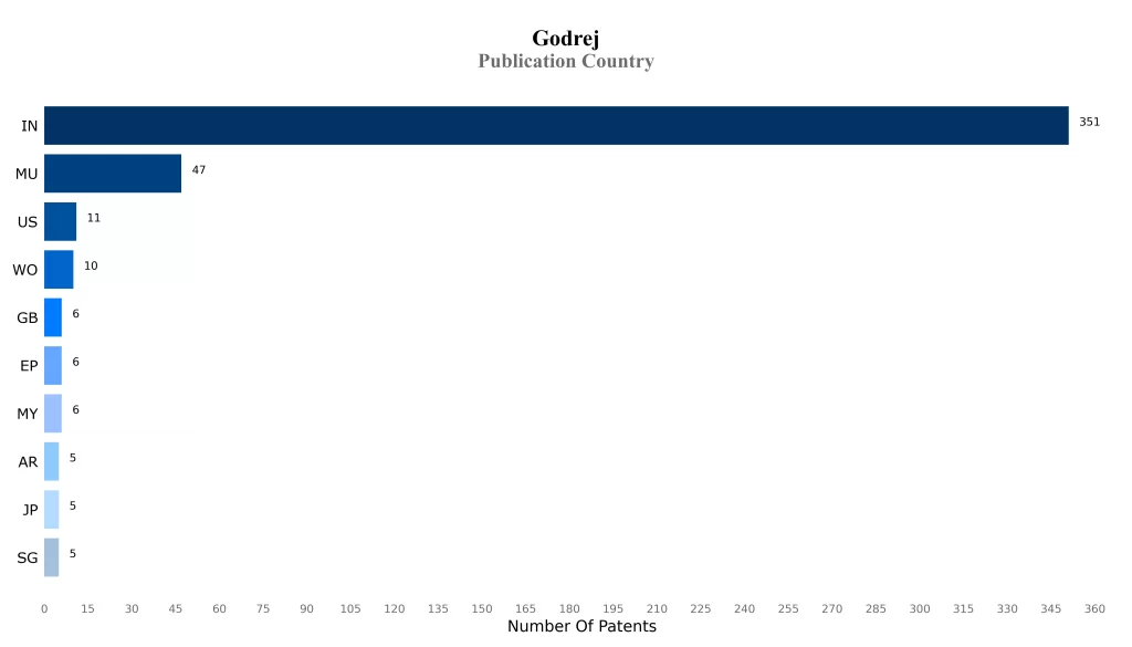 Publication Country