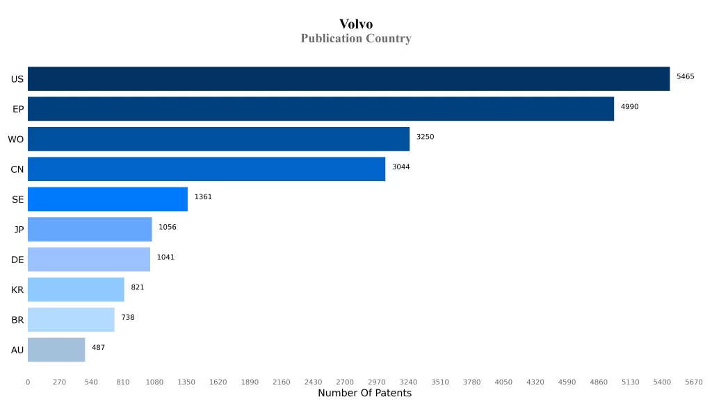 Publication Country