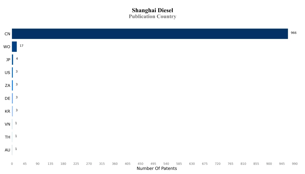 Shanghai Patent Publication Country