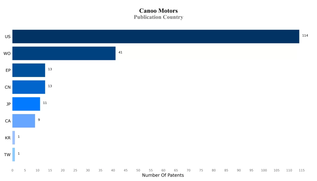 Canoo Publication Country