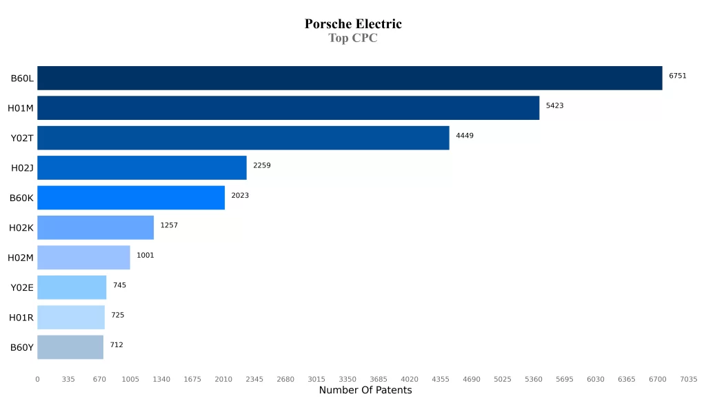 Porche Top CPC