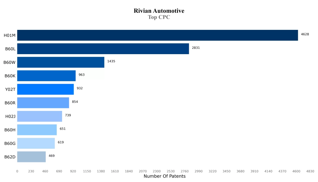 Rivian Top CPC