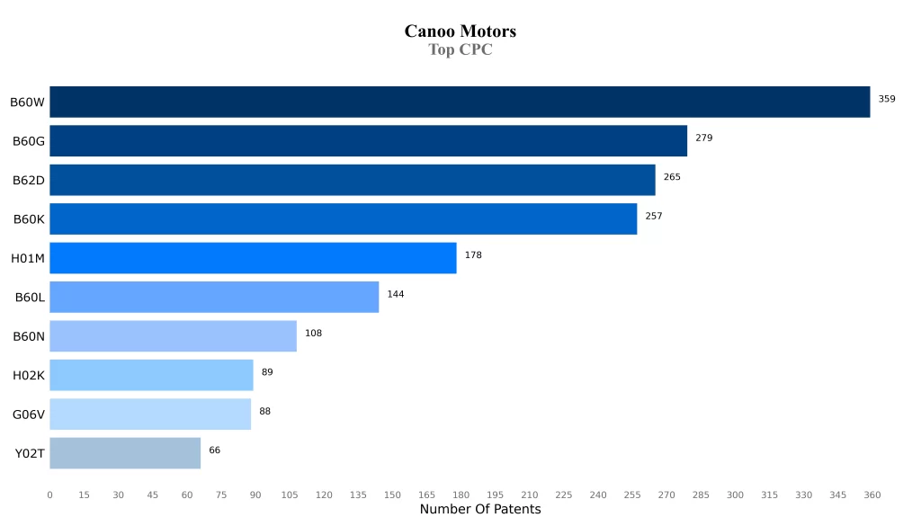 Canoo Top CPC