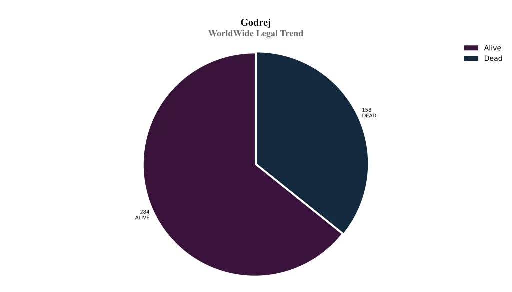 WorldWide Legal Trend