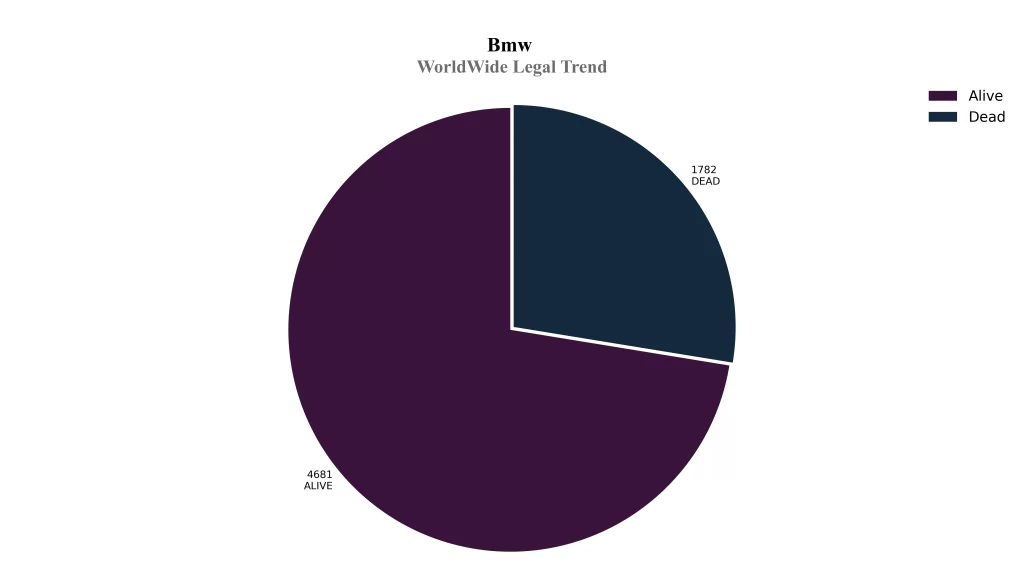 BMW WorldWide Legal Trend