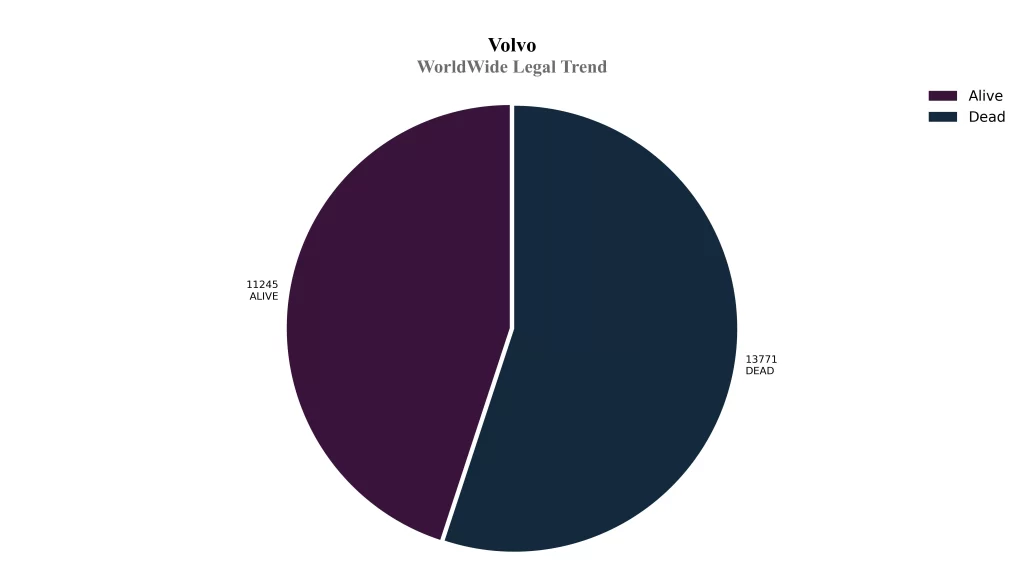 WorldWide Legal Trend