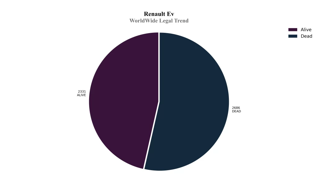 Renault WorldWide Legal Trend