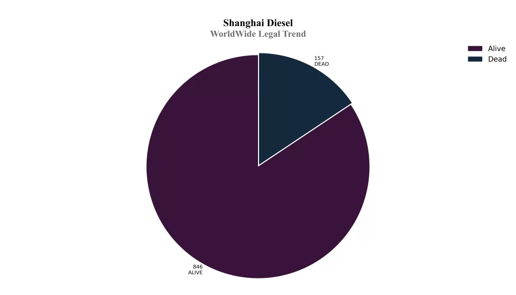 Shanghai Patent WorldWide Legal Trend