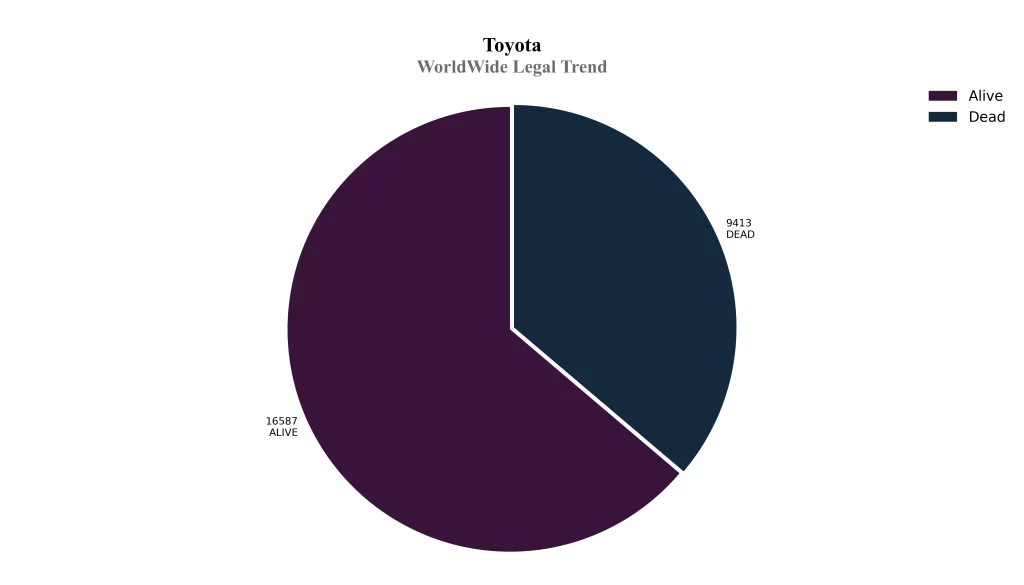 WorldWide Legal Trend