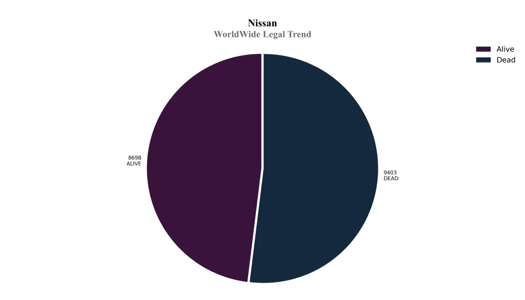 WorldWide Legal Trend