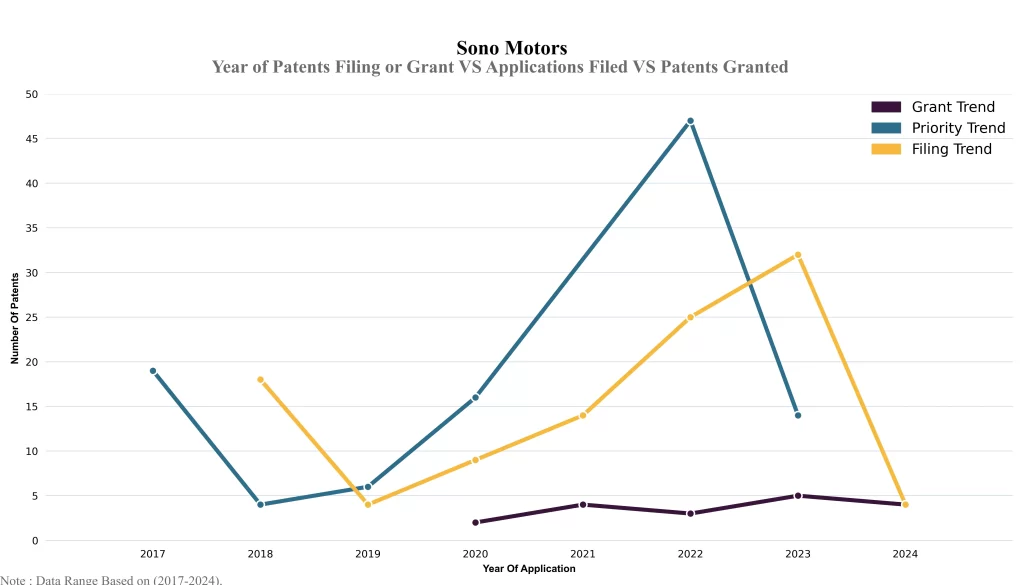 Year of Patents Filing or Grant VS Applications Filed VS Patents Granted