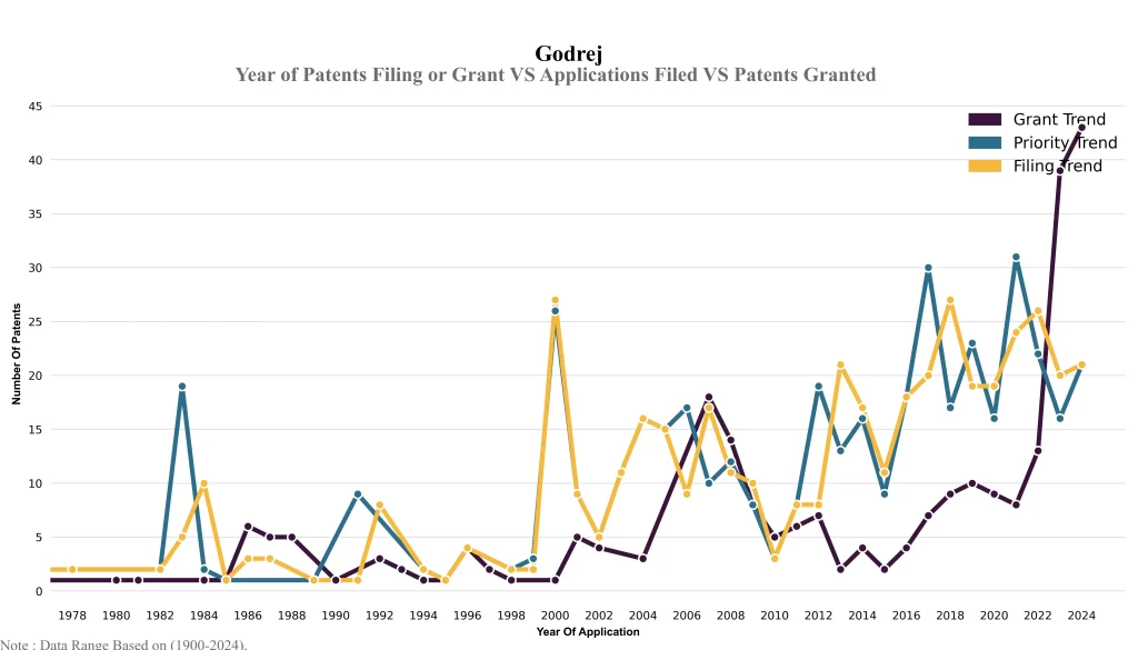 Year of Patents Filing or Grant VS Applications Filed VS Patents Granted