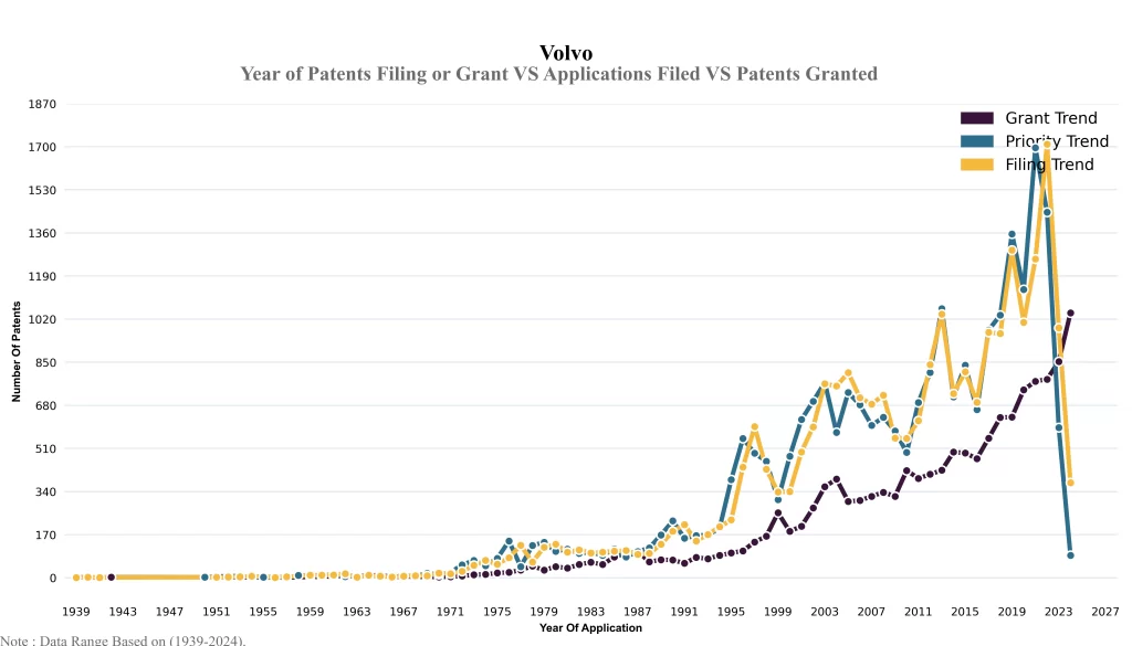 Year of Patents Filing or Grant VS Applications Filed VS Patents Granted