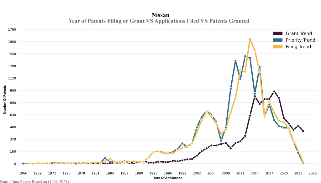 Year of Patents Filing or Grant VS Applications Filed VS Patents Granted