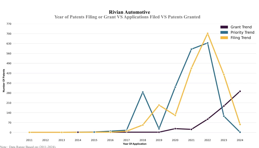 Year of Patents Filing or Grant VS Applications Filed VS Patents Granted