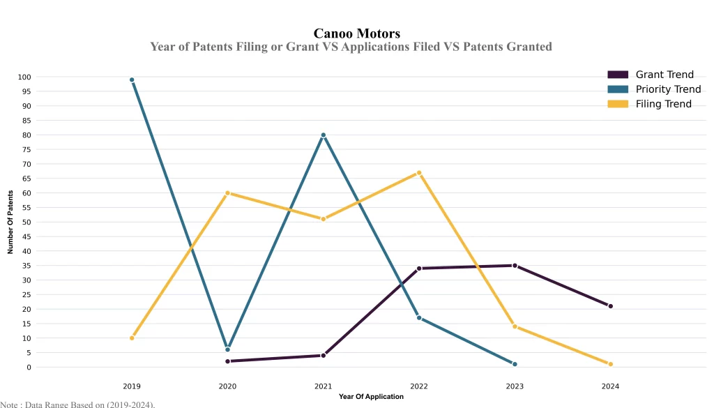 Year of Patents Filing or Grant VS Applications Filed VS Patents Granted