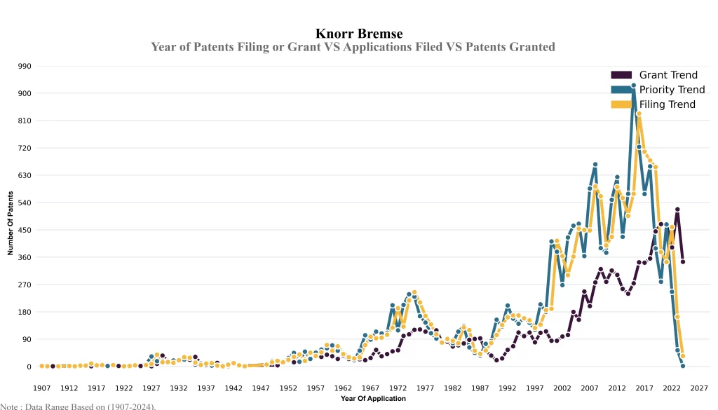 Year of Patents Filing or Grant VS Applications Filed VS Patents Granted