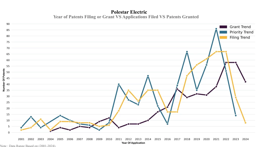 Polester Year of Patents Filing or Grant VS Applications Filed VS Patents Granted