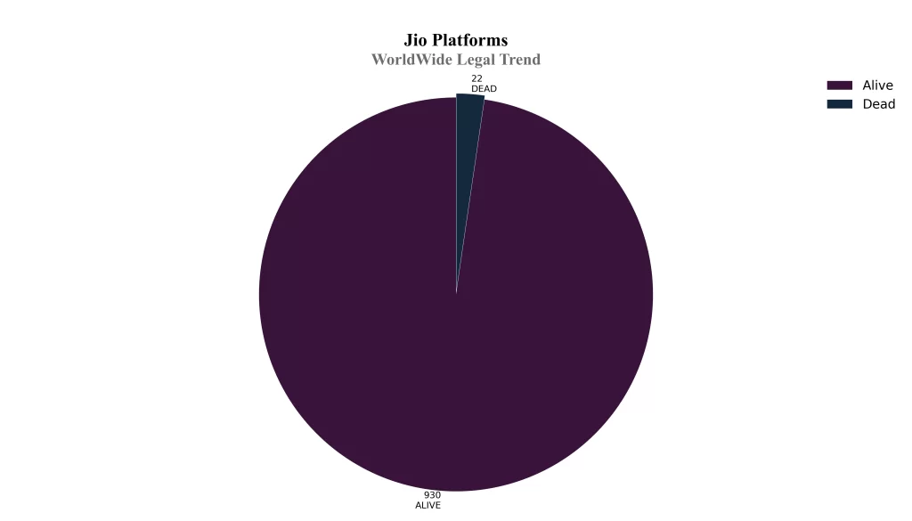 how many plateform patent are alive