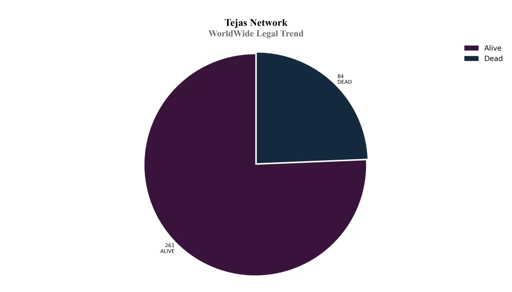 tejas network word wide trends