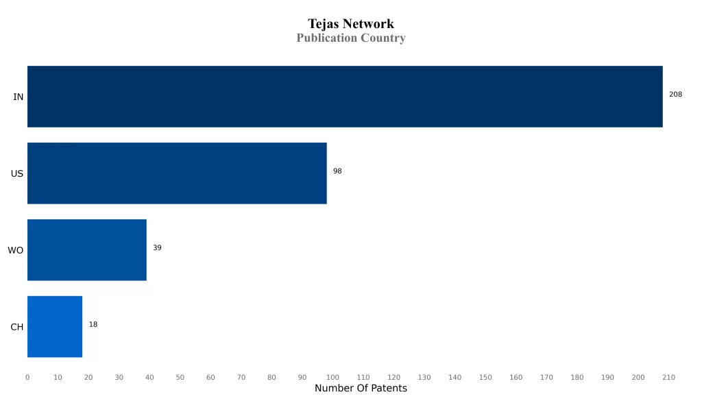 tejs network publication country