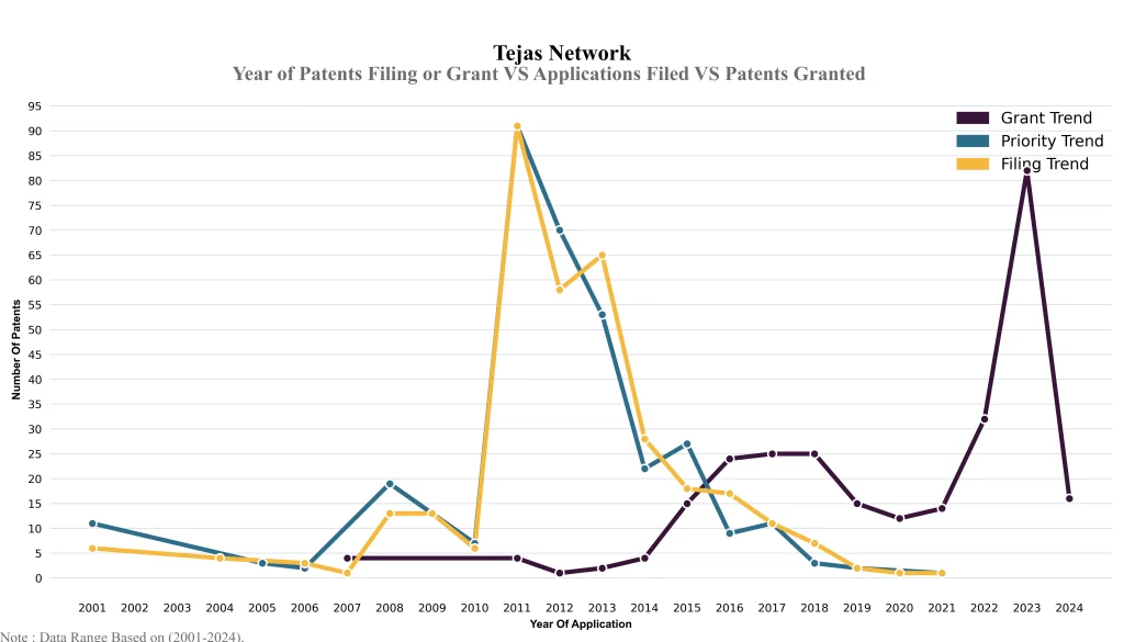 year of patent grant