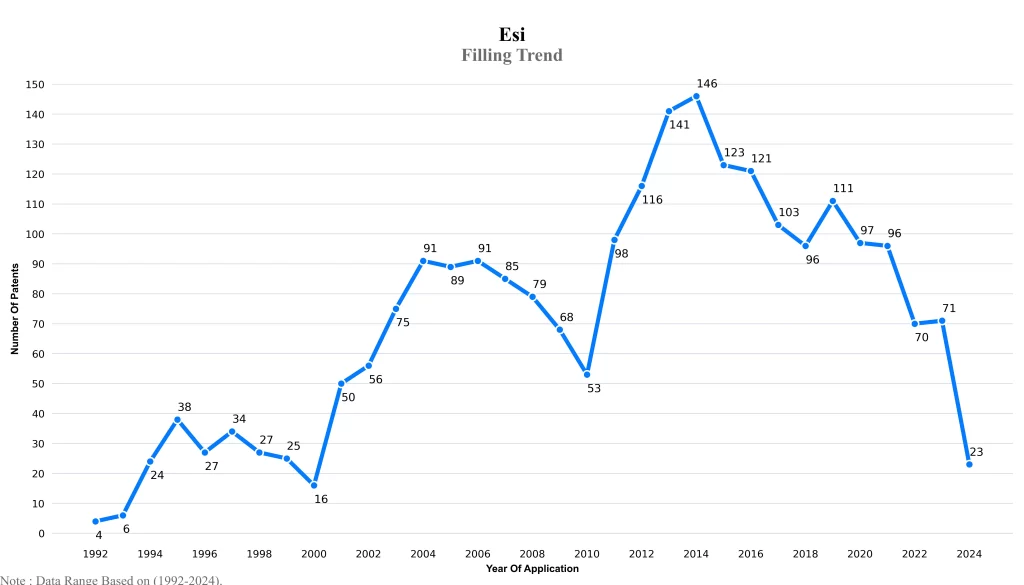 Filling Trend