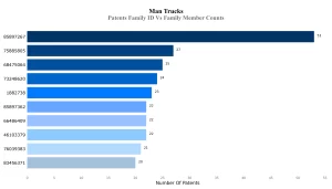 Patents Family ID Vs Family Member Counts
