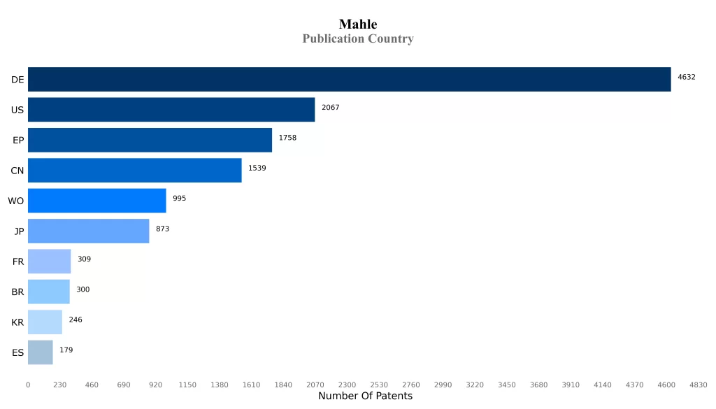 Publication Country