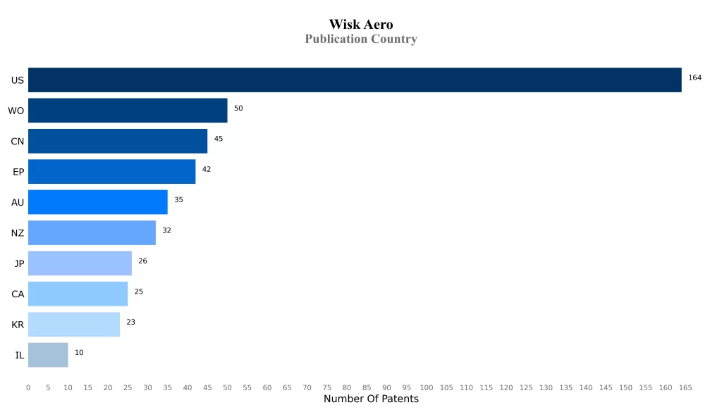 Wisk Aero Patent Publication Country