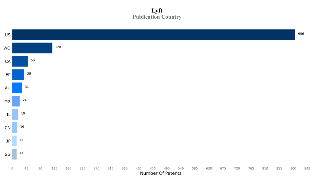 Publication Country