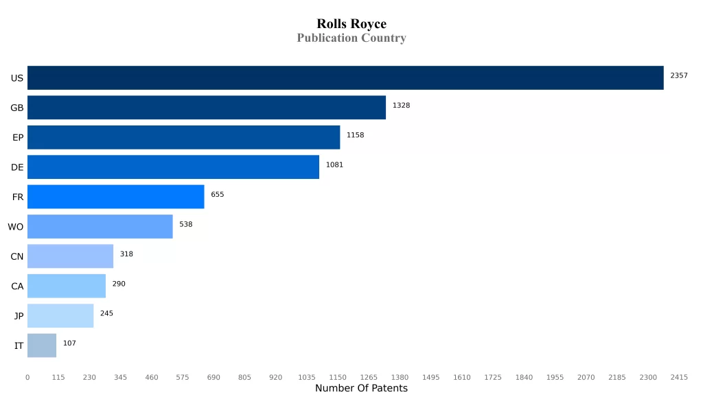 Roll Royce Patent Publication Country