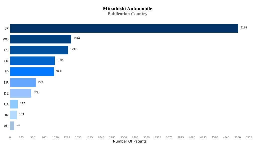 Mitsubishi Patent Publication Country