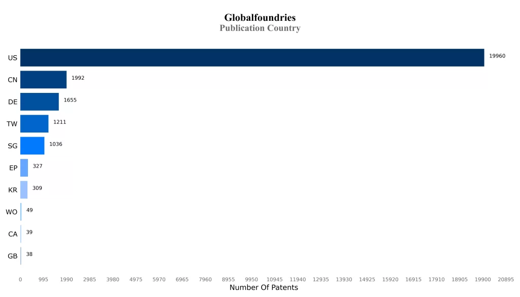 Publication Country