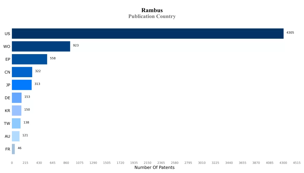 Publication Country