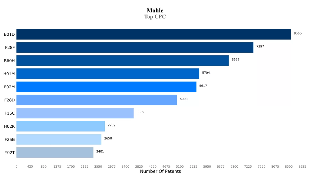 Mahle Top CPC