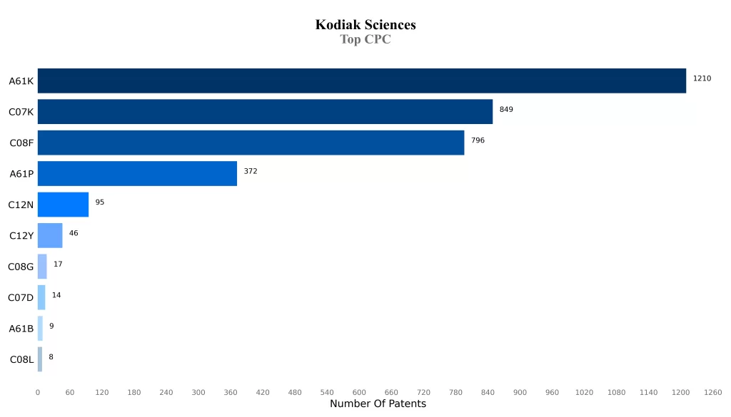 Kodiak Patent Top CPC