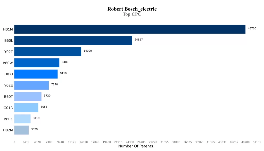 Robert Bosch Patent