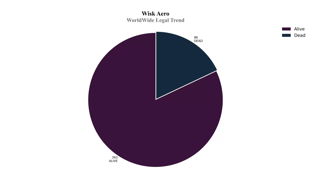 Wisk Aero Patent World Wide Legal Trend