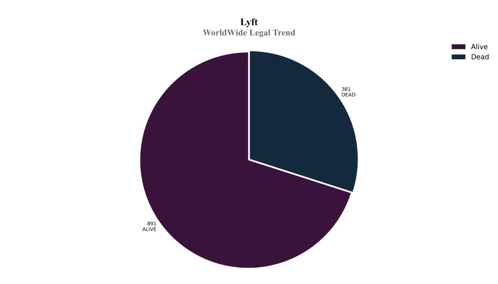 WorldWide Legal Trend