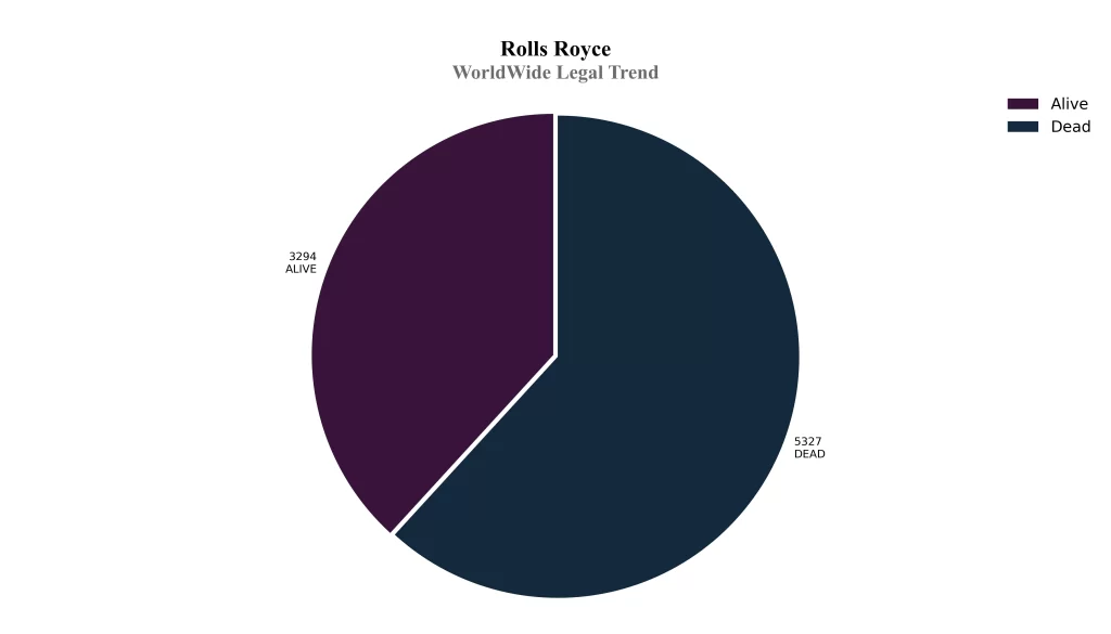 Roll Royce Patent World Wide Legal Trend