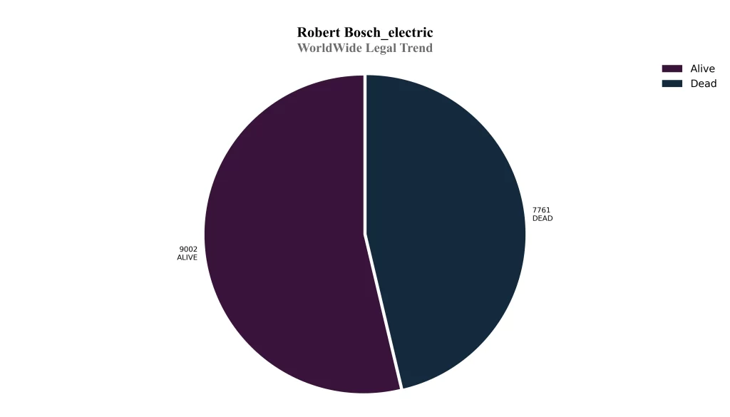 Robert bosch WorldWide Legal Trend