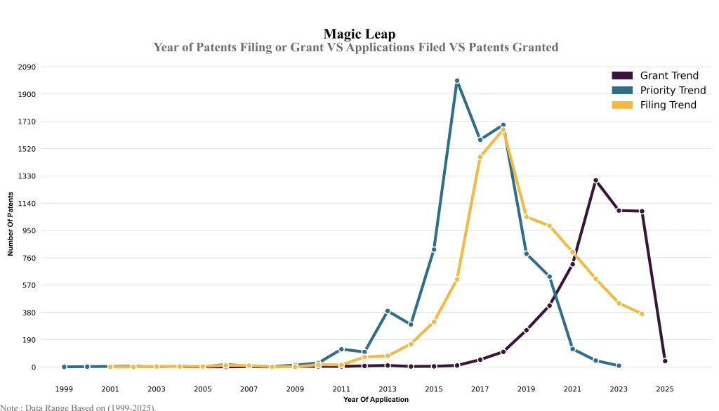 Magic Leap Patent 