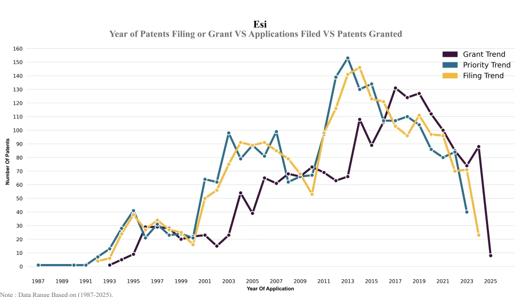 Year of Patents Filing or Grant VS Applications Filed VS Patents Granted