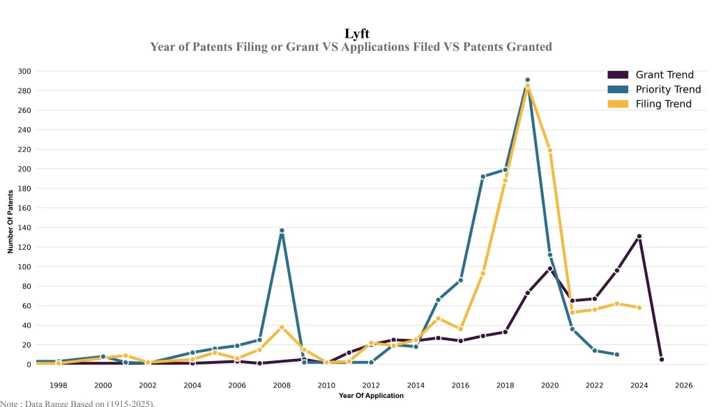 Year of Patents Filing or Grant VS Applications Filed VS Patents Granted